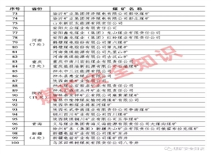 關于公布一級安全生產標準化煤礦名單（第四批）的通知