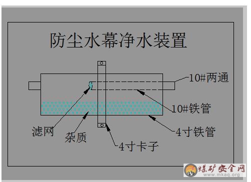 防塵水幕凈水裝置改造技術應用