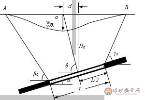 自建23070工作面地表移動觀測站