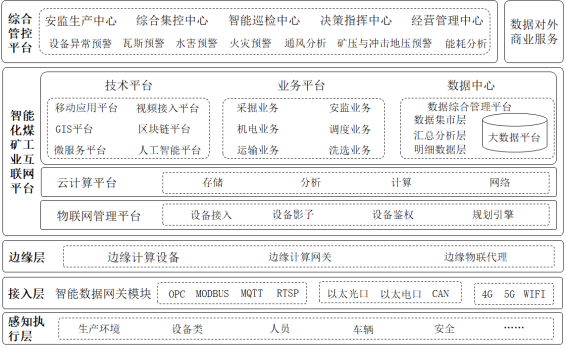 煤礦智能化建設指南（2021年版）