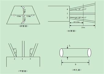 掘進工作面探放水作業規程
