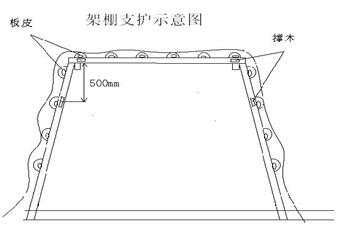 22505工作面1#聯絡巷架棚安全技術措施