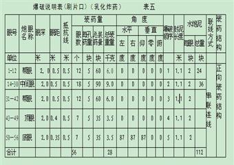 華源礦業81513E運輸巷（安裝綜掘機）安全技術措施