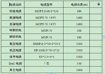 S5-2綜放工作面設備安裝安全技術措施