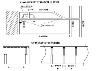 1108回采工作面過空巷安全技術措施