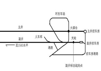 副井絞車巷標注里程安全技術措施