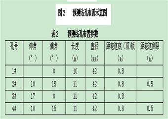 掘進工作面防治瓦斯突出安全技術規劃