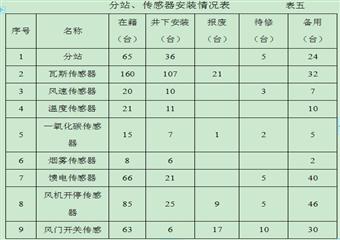 太平煤礦瓦斯治理示范礦井建設的實施情況報告