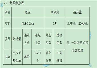 張村礦四-12050采面端頭做超前安全技術措施