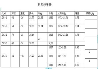 賀陡溝煤礦風井鉆探報告