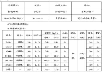劉河礦一號煤倉施工安全技術措施