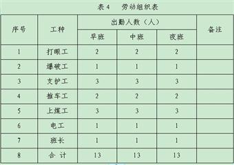 主井及回風斜井2#石門掘進作業規程