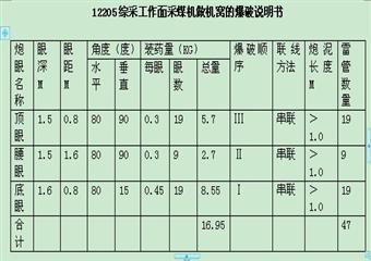 做采煤機檢修機窩的安全技術措施
