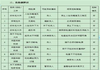 荊歡礦西井制修廠2092工作面MG200/500-AWD型采煤機拆卸安全技術措施