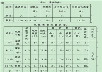 +540m南二石門揭煤安全技術措施
