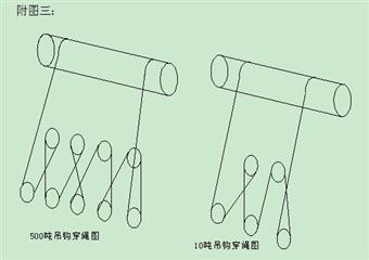 1#主井塔內起重機安裝安全技術措施