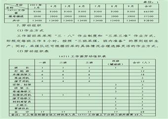 某煤礦礦井聯合試生產實施方案
