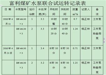 煤礦水泵聯合試運轉報告