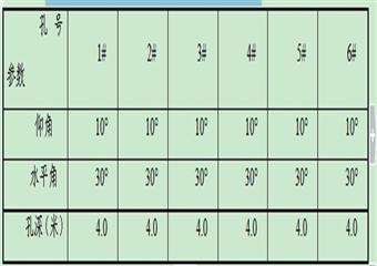 防水閘墻砌筑臨時安全技術措施