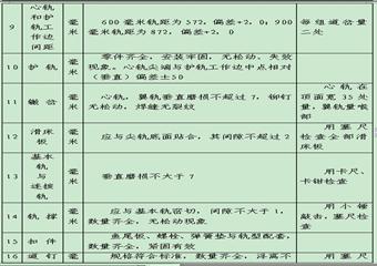 淮北礦業集團煤礦運輸技術規范