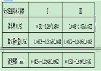 老花山煤礦水文地質類型劃分報告