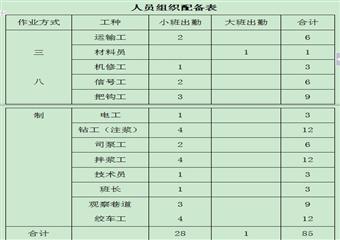 主井井筒壁后及壁間注漿施工、安全、技術措施
