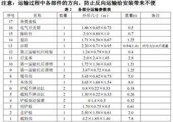 掘進機拆卸、裝車、運輸、組裝安全管理制度