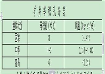 煤礦“五類礦井”安全生產自檢報告