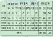 工作面過煤層夾矸變異區安全技術措施