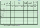 青海瑞祥礦業煤炭成本費用核算辦法（討論稿）