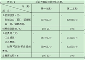 煤礦開采新技術措施匯編