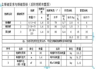 1128探煤斜巷變更支護形式及斷面尺寸安全技術措施