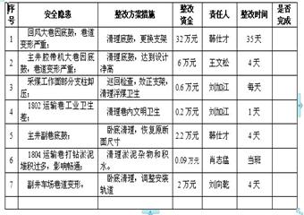春節后復工自查自糾安全隱患整改方案及措施