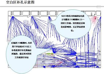 大寧瓦斯抽放系統、瓦斯抽放方法、抽放鉆孔布置方案措施