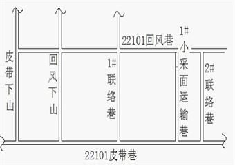 1#小采面運輸與22101回風巷貫通安全技術措施