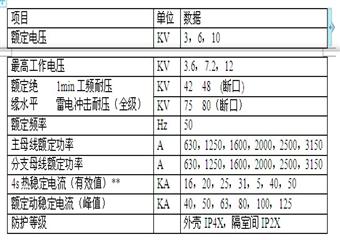 礦用對旋風機變頻電控系統及在線監控系統技術方案