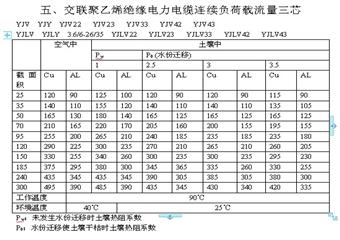 山西煤炭運銷集團珠峰煤業安全供電實施方案