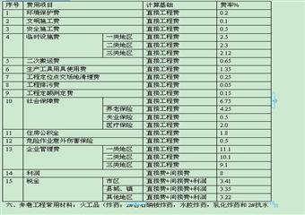 煤礦建設井巷工程預算內容