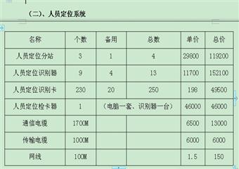 習水縣加益煤礦井下安全避險“六大系統”建設規劃和方案