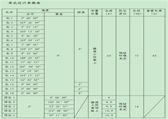 煤礦副斜井探放水技術方案