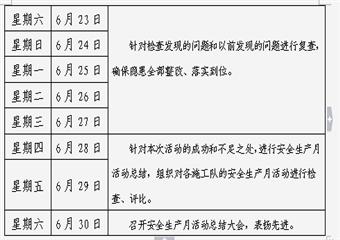 掘進隊2012年安全生產月活動方案