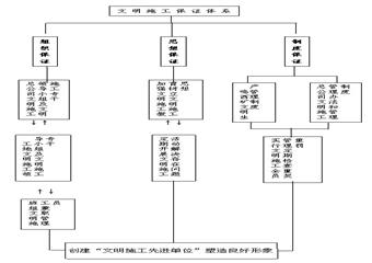江西鳴西礦業主井改絞安裝工程施工措施