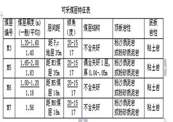 煤礦企業瓦斯防治能力評估申請報告