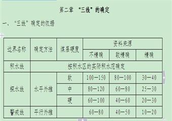 后山垣煤業4204切眼探放水設計方案