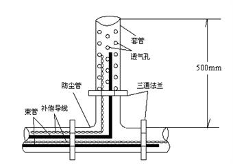 219工作面采空區遺煤氧化“三帶”寬度觀察項目施工技術方案