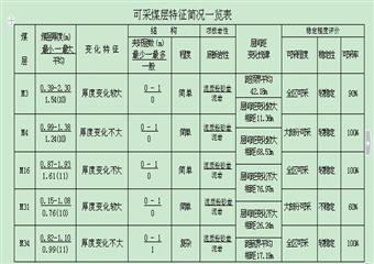 xx縣xx煤礦煤礦企業瓦斯防治能力評估申請報告