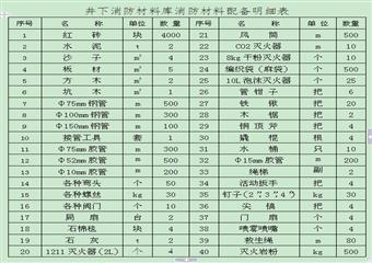 肥田煤礦年度防滅火安全技術措施