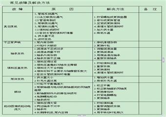瓦斯抽放泵站使用維護說明書