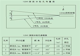 底板巖巷探放水施工安全技術措施