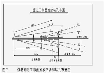 龍山礦業年度瓦斯綜合治理方案